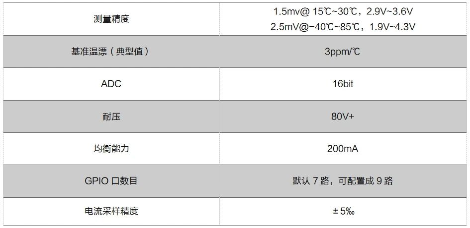 1739935905703898.jpg 附錄:AP2711關鍵指標.jpg
